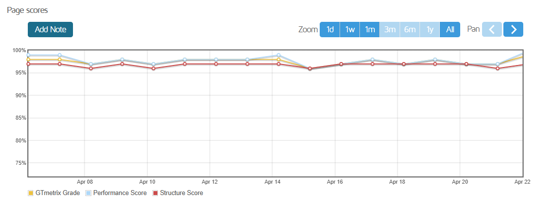 screenshot of the Verpex Page Scores