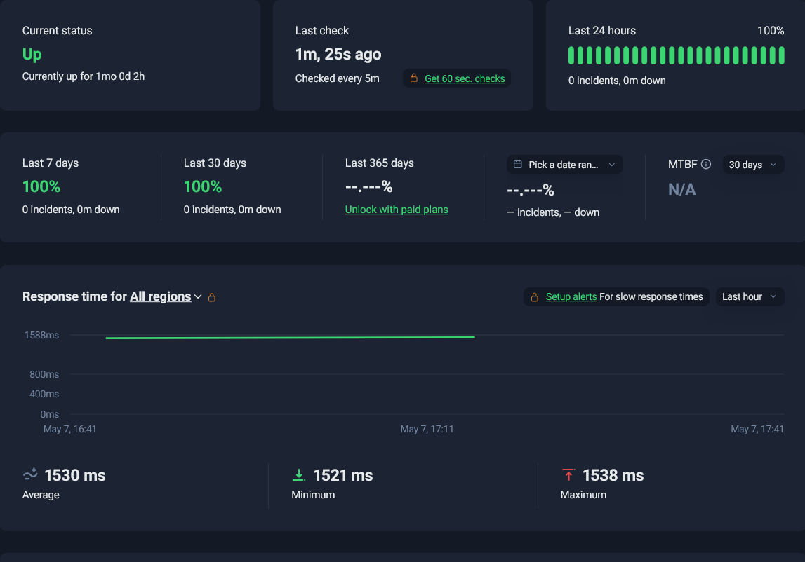 screenshot of Month-Long Uptime Test