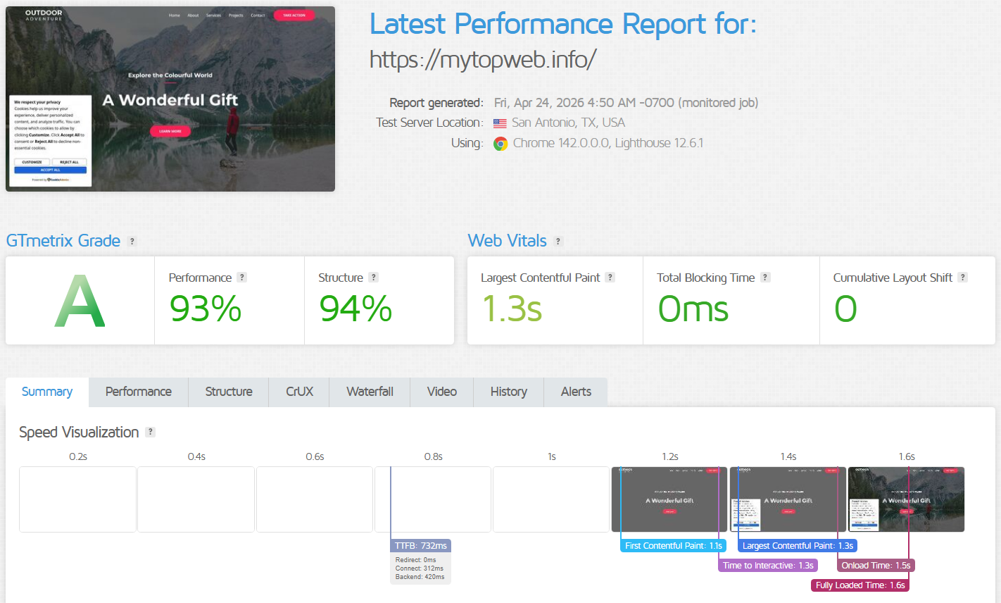 screenshot of the Verpex Latest Performance Report
