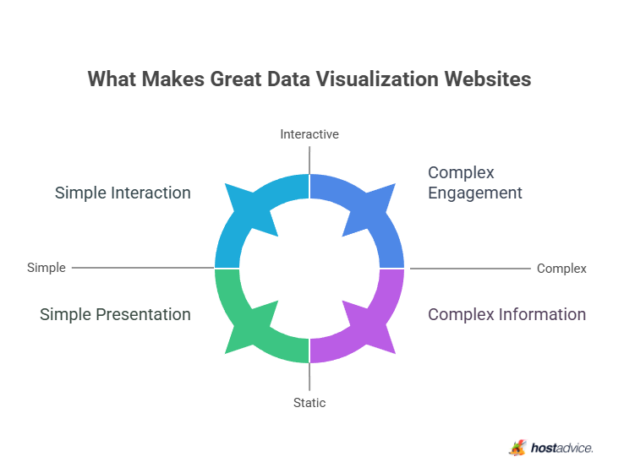 13 Best Data Visualization Websites (2026 Top Picks)