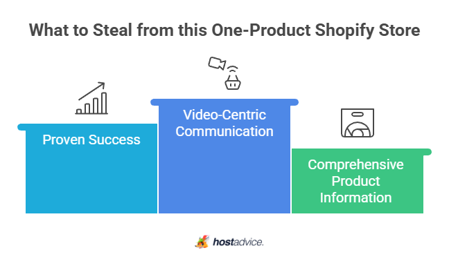What to Steal from this One-Product Shopify Store