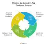 Whatfix Examples 21 Knowledge Base Website Examples That Work