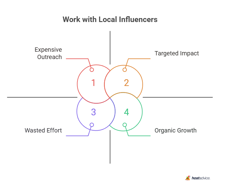 Work with Local Influencers