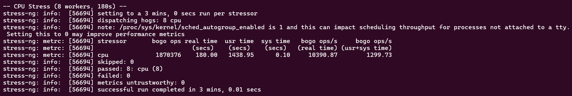 screenshot of CPU Stress test result