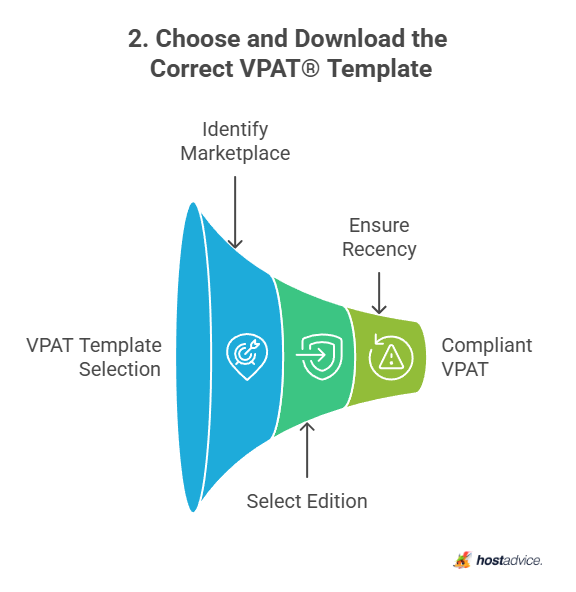 Choose and Download the Correct VPAT Template