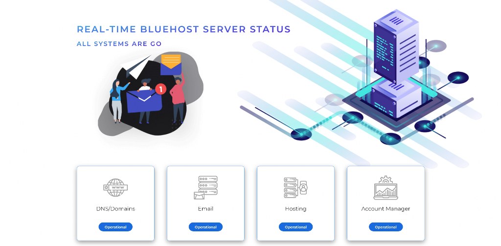 Bluehost Real-Time Hosting Service Status Dashboard