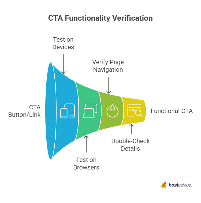 CTA Functionality Verification