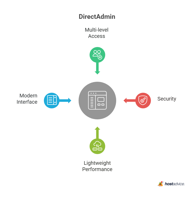 DirectAdmin