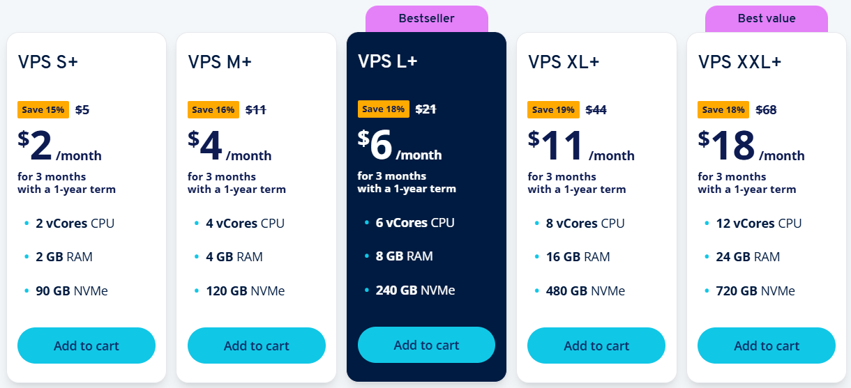 IONOS VPS Choose plans screenshot