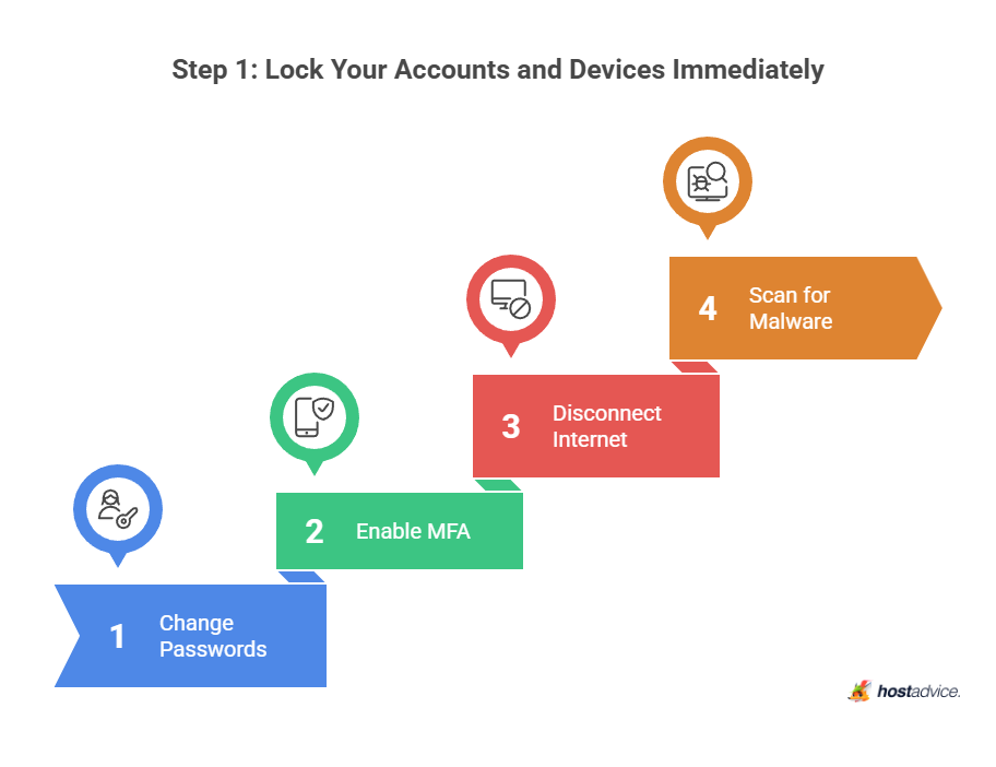 Step 1: Lock Your Accounts and Devices Immediately