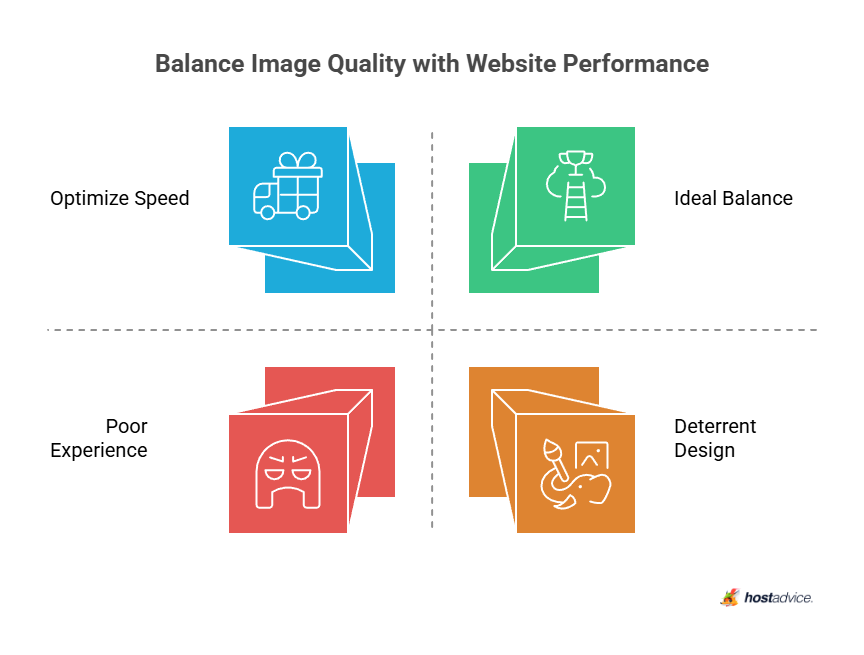 Balance Image Quality with Website Performance