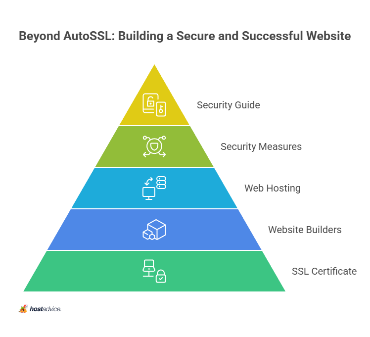 Beyond AutoSSL: Building a Secure and Successful Website
