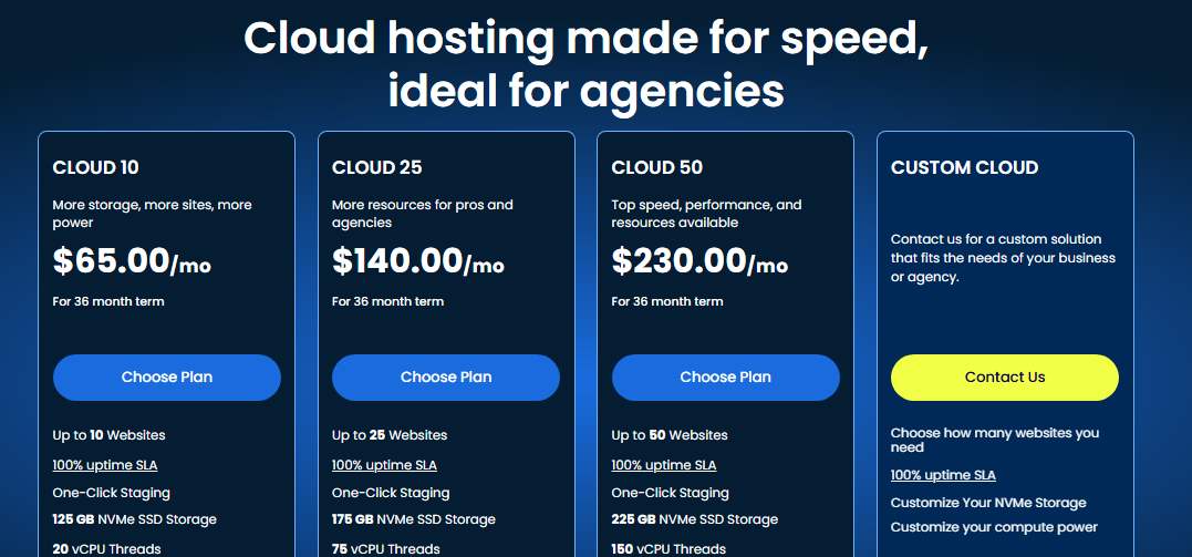 Bluehost Cloud Hosting plans comparison page