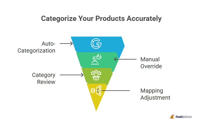 Categorize Your Products Accurately