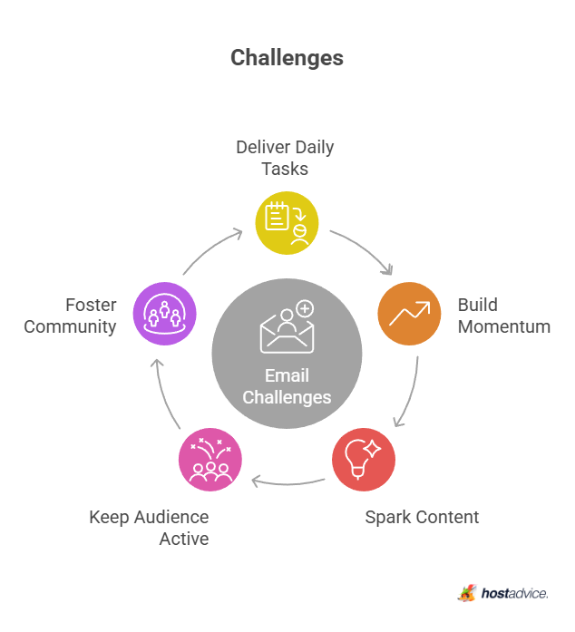 Challenges
