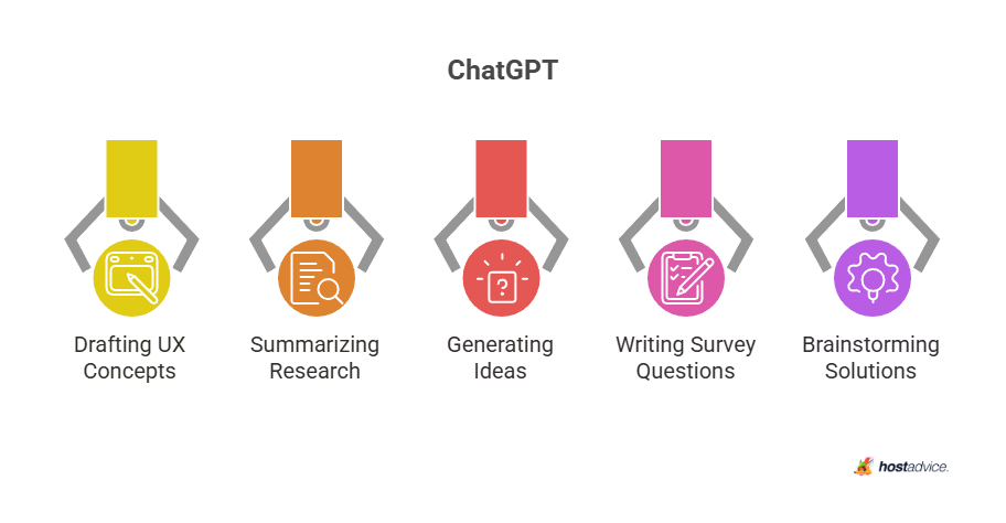 chatGPT
