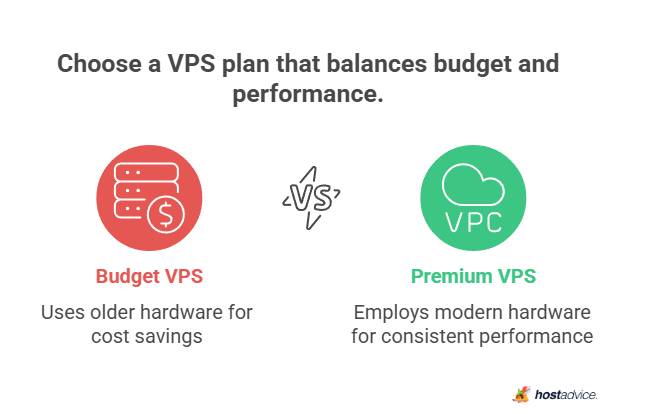 choose a VPS plan