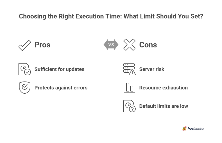 Choosing the Right Execution Time: What Limit Should You Set?