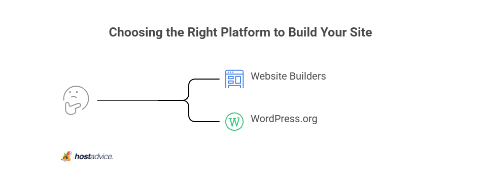 Choosing the Right Platform to Build Your Site