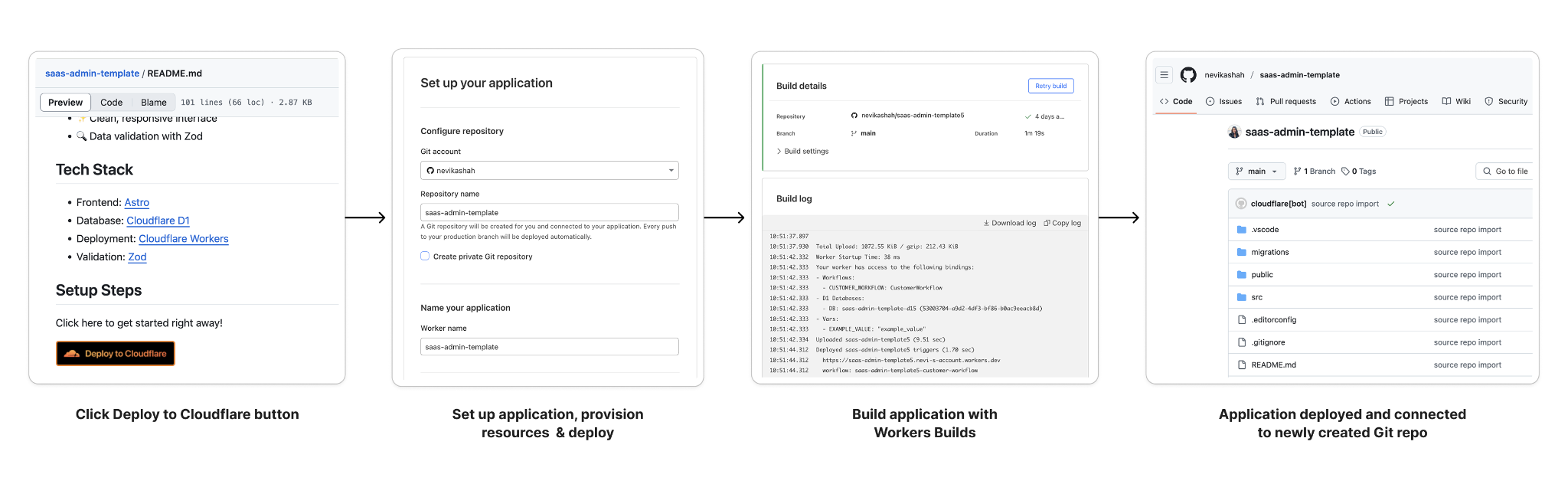 Cloudflare GitHub deployment setup during Cloudflare vs Squarespace comparison