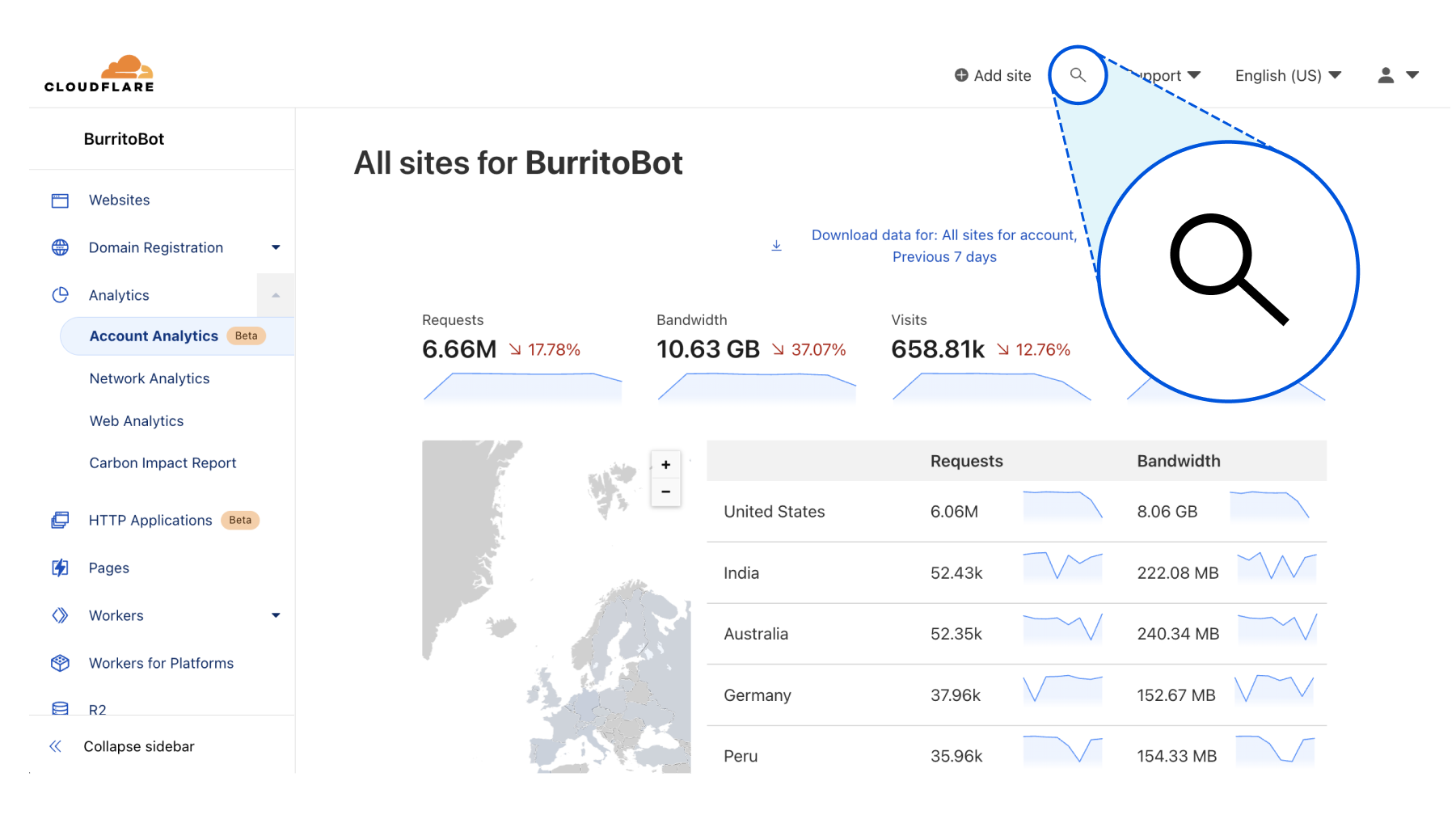 Cloudflare dashboard during Cloudflare vs Squarespace comparison