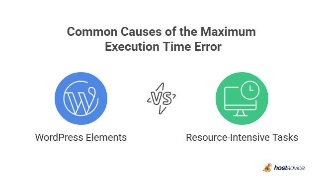 Common Causes of the Maximum Execution Time Error