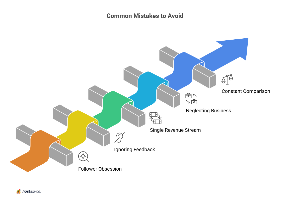Common Mistakes to Avoid