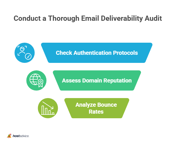 Conduct a Thorough Email Deliverability Audit
