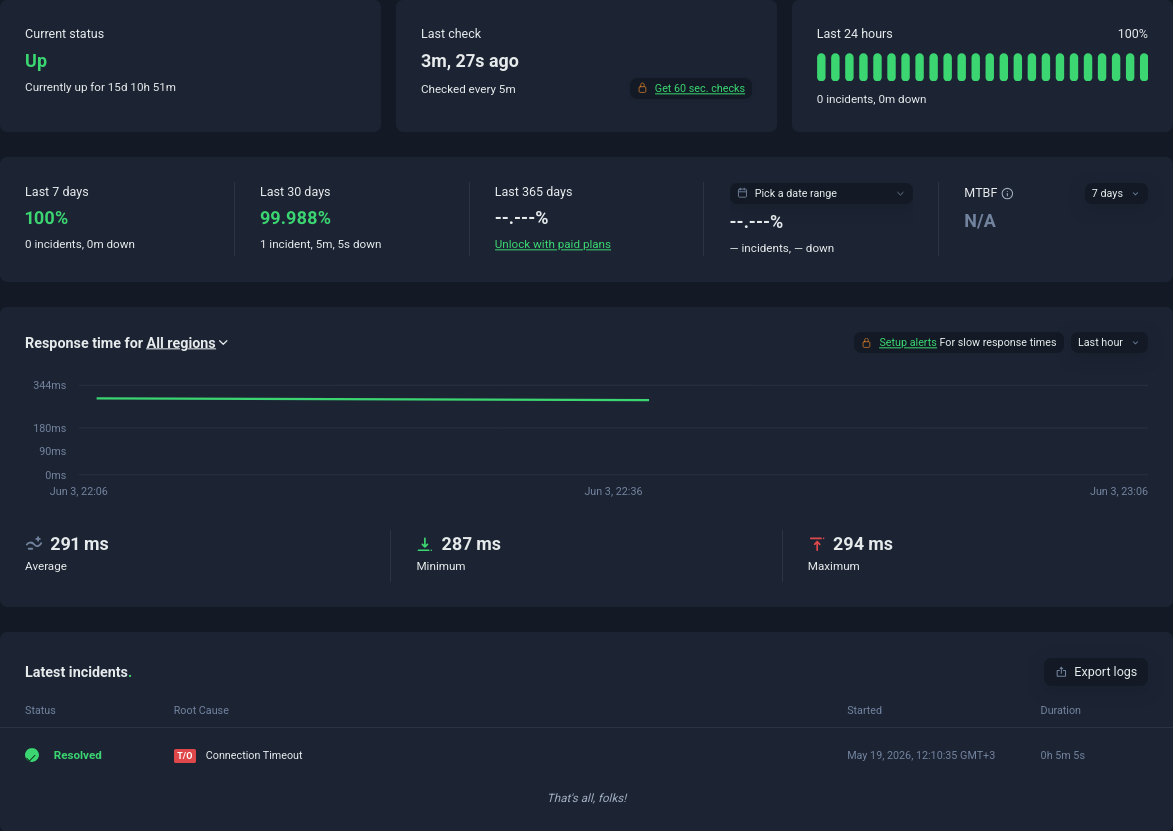 screenshot of Contabo UptimeRobot Test