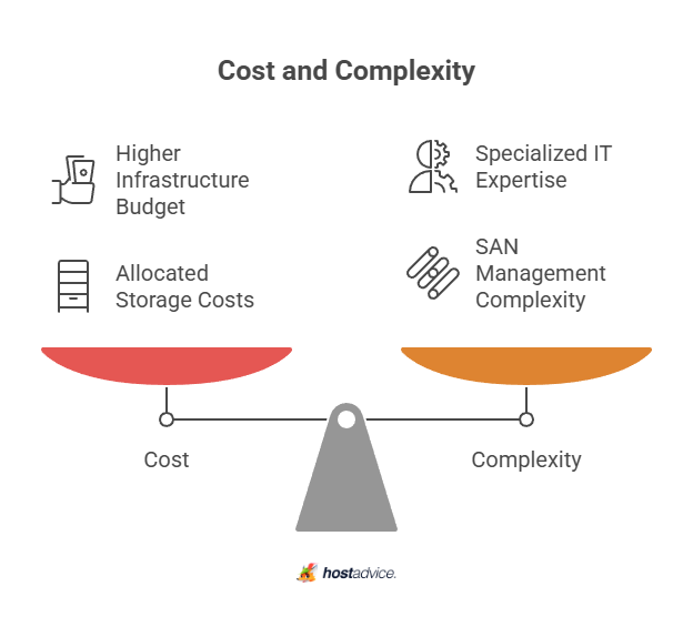 Cost and Complexity