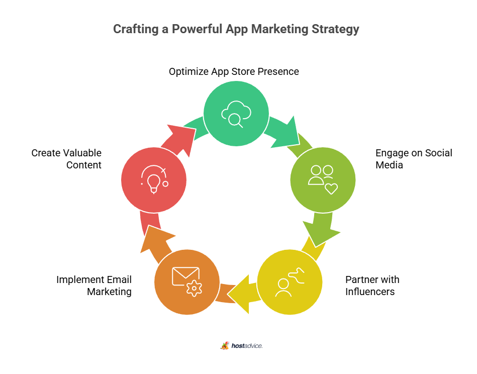 Crafting a Powerful App Marketing Strategy
