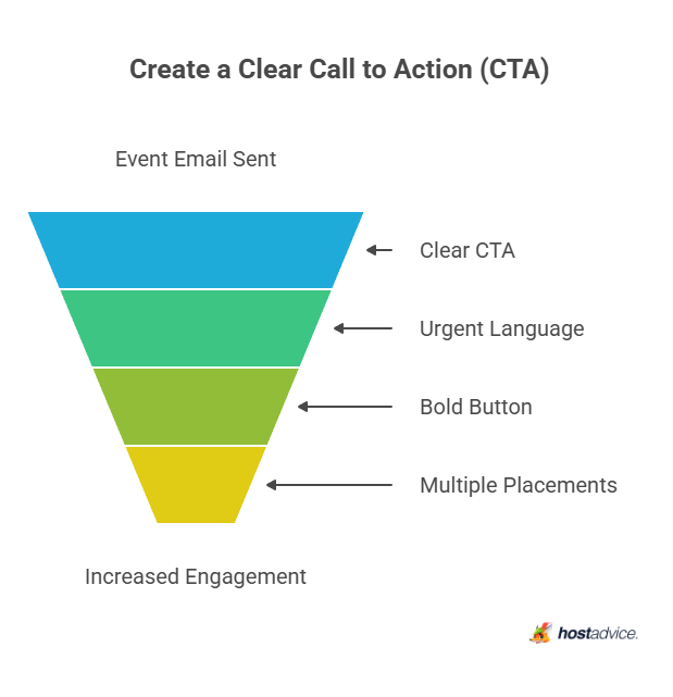 Create a Clear Call to Action (CTA)
