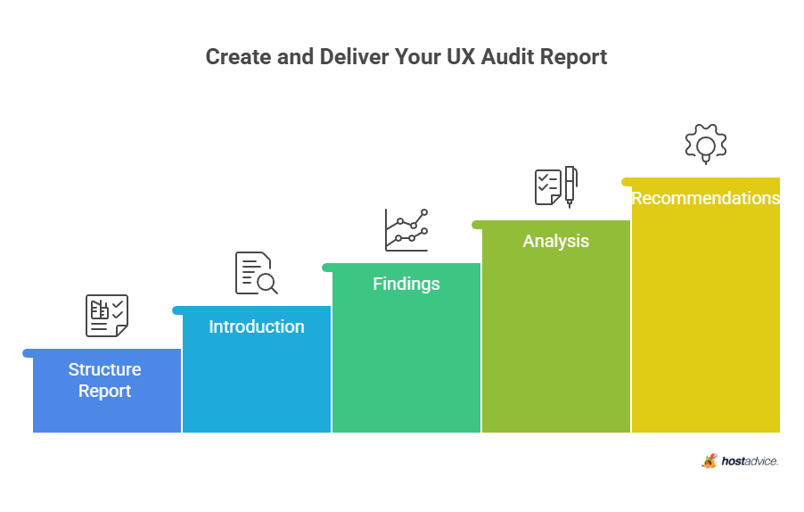 Create and Deliver Your UX Audit Report