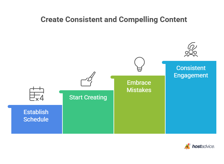 Create Consistent and Compelling Content