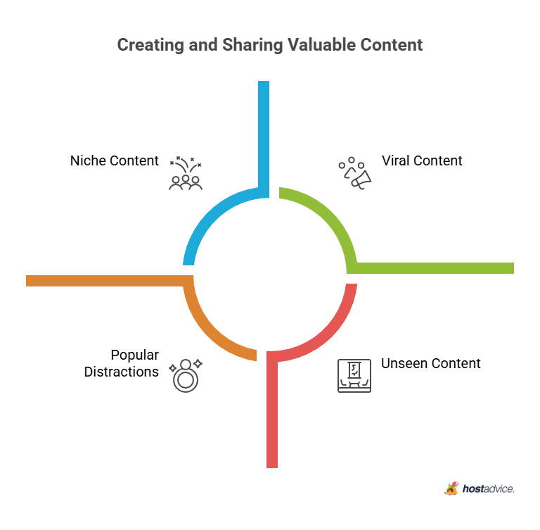 Creating and Sharing Valuable Content