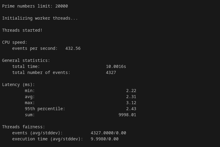 screenshot of dade2.net CPU Performance test results