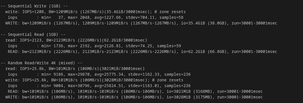 screenshot of dade2.net Disk I/O test results