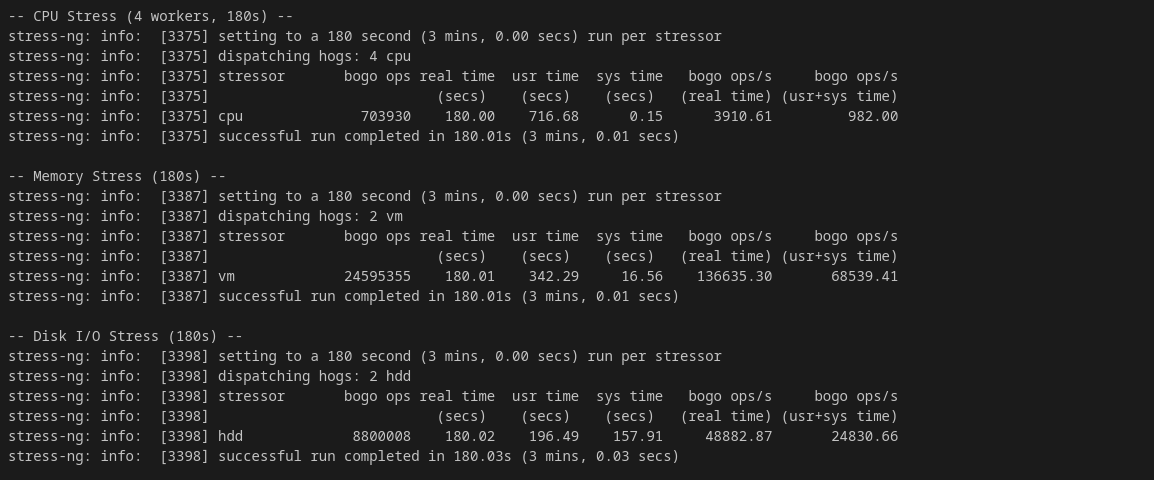 screenshot of dade2.net Stress test results