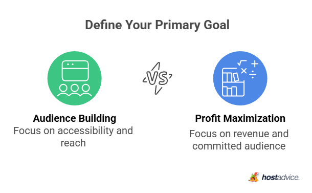 Define Your Primary Goal