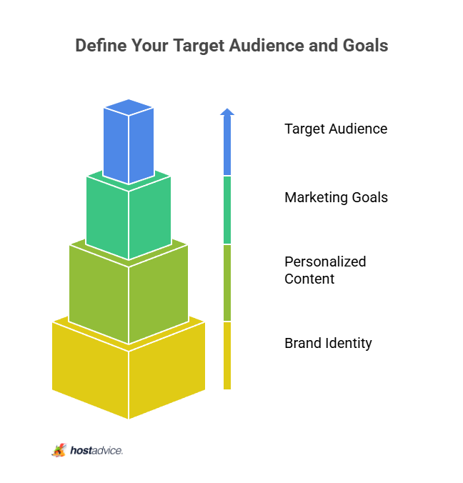 Define Your Target Audience and Goals