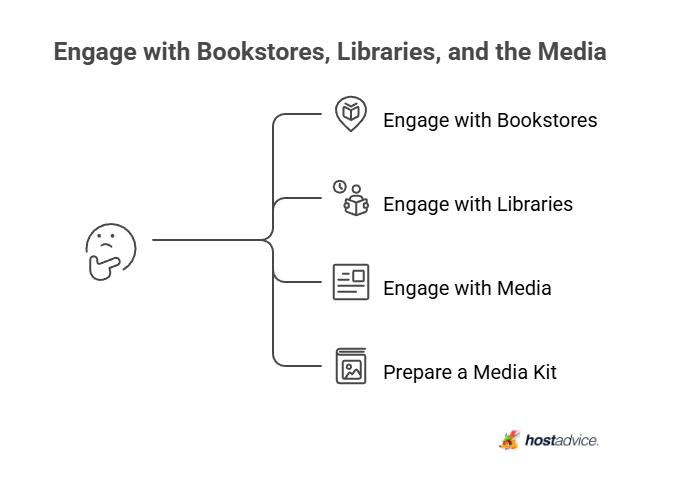 Engage with Bookstores, Libraries, and the Media