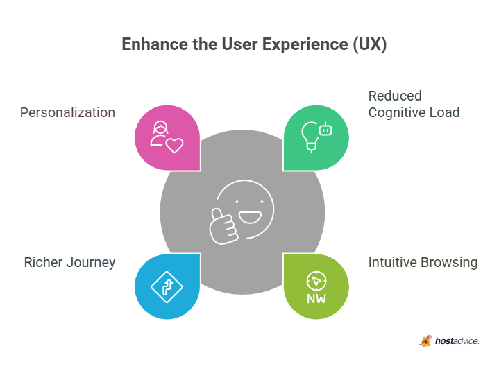Enhance the User Experience (UX)