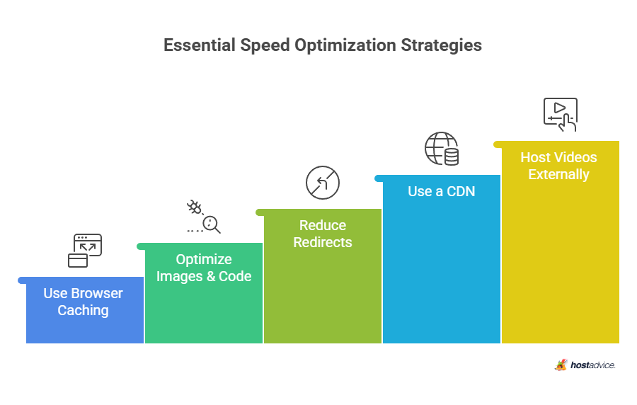 Essential Speed Optimization Strategies