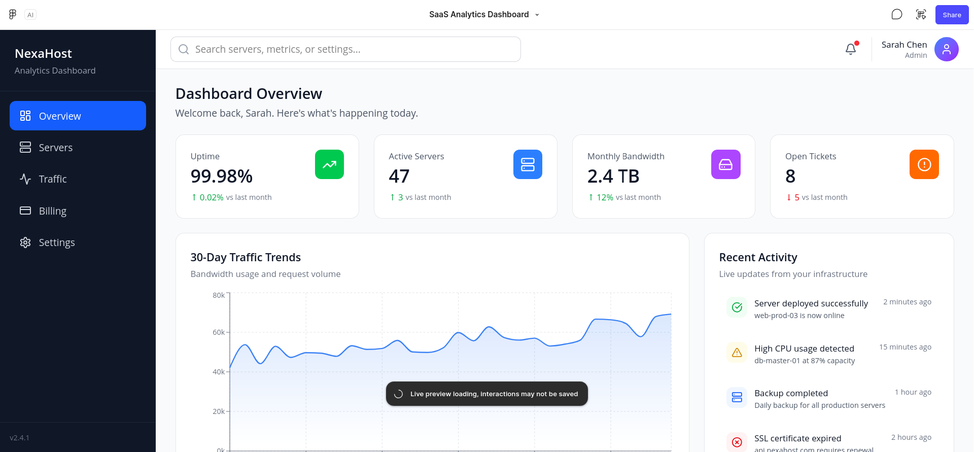 screenshot of SaaS Analytics Dashboard