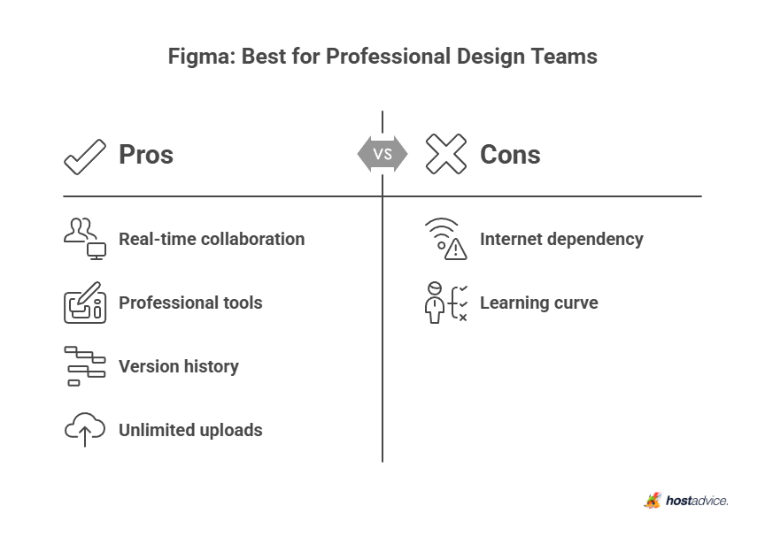 Figma: Best for Professional Design Teams