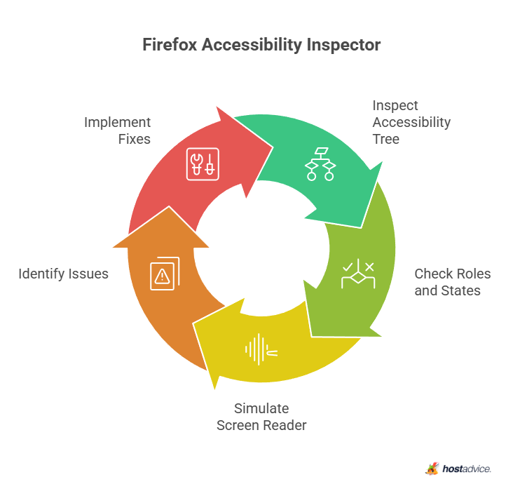 Firefox Accessibility Inspector