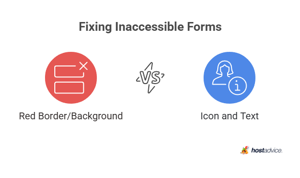 Fixing Inaccessible Forms