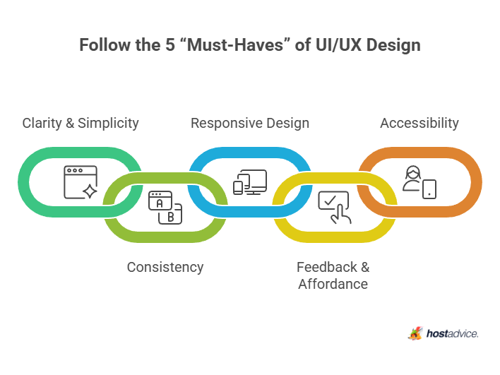 Follow the 5 'Must-Haves' of UI/UX Design