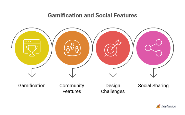 Gamification and Social Features