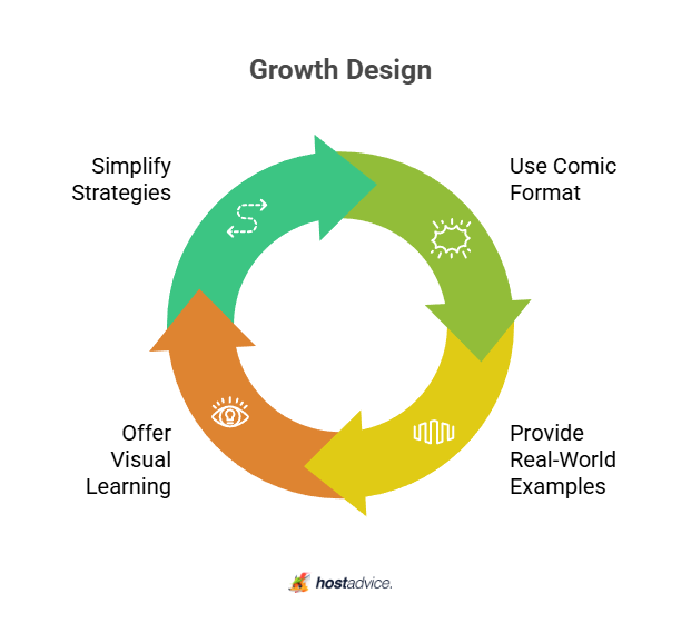 Growth Design